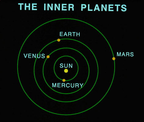 TerrPlanetOrbits_sm.jpg