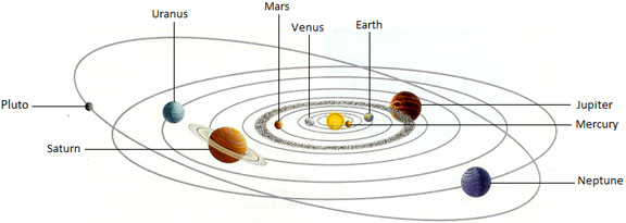 SolarSystemObliqueView.jpg