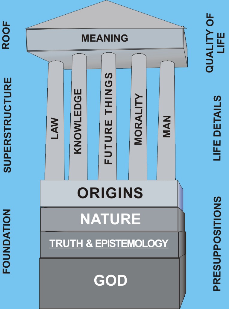 world view diagram
